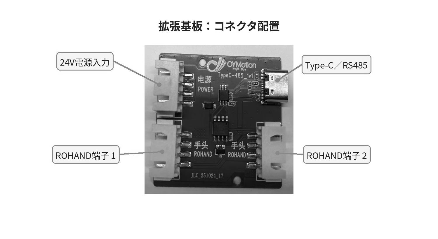 Expansion board connector layout